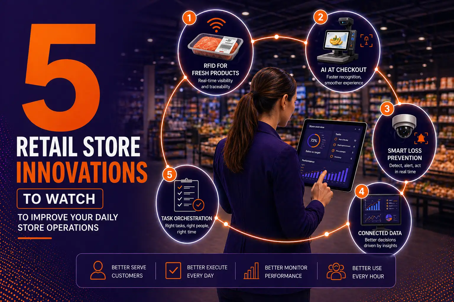 Cool Store Inventions 5 retail innovations to improve your daily in-store operations